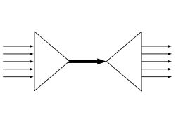 I/O multiplexing