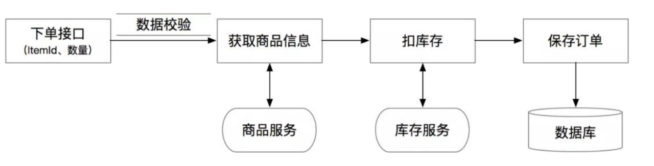 图片名称