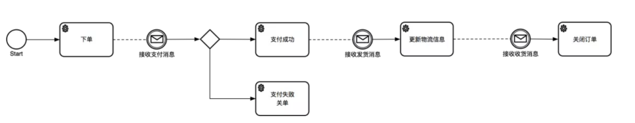 图片名称